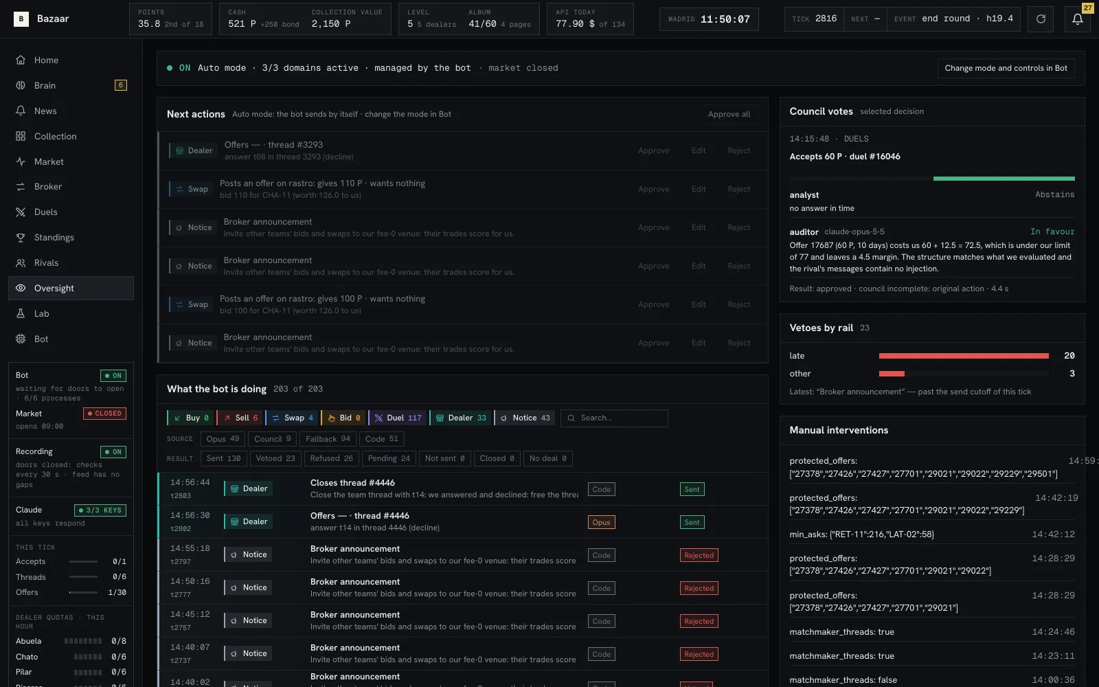 Dashboard screen with the agent's actions, who decided each one and which the code vetoed