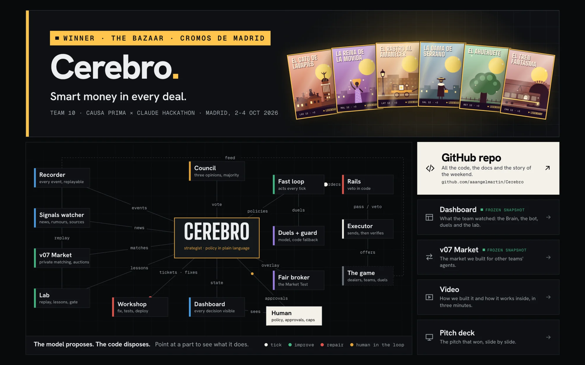 The Cerebro project home page