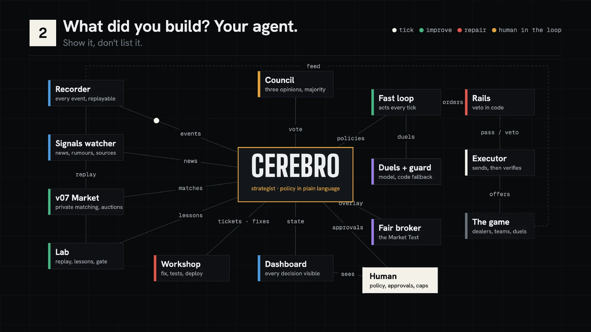 System map, with Cerebro in the centre and the other parts around it